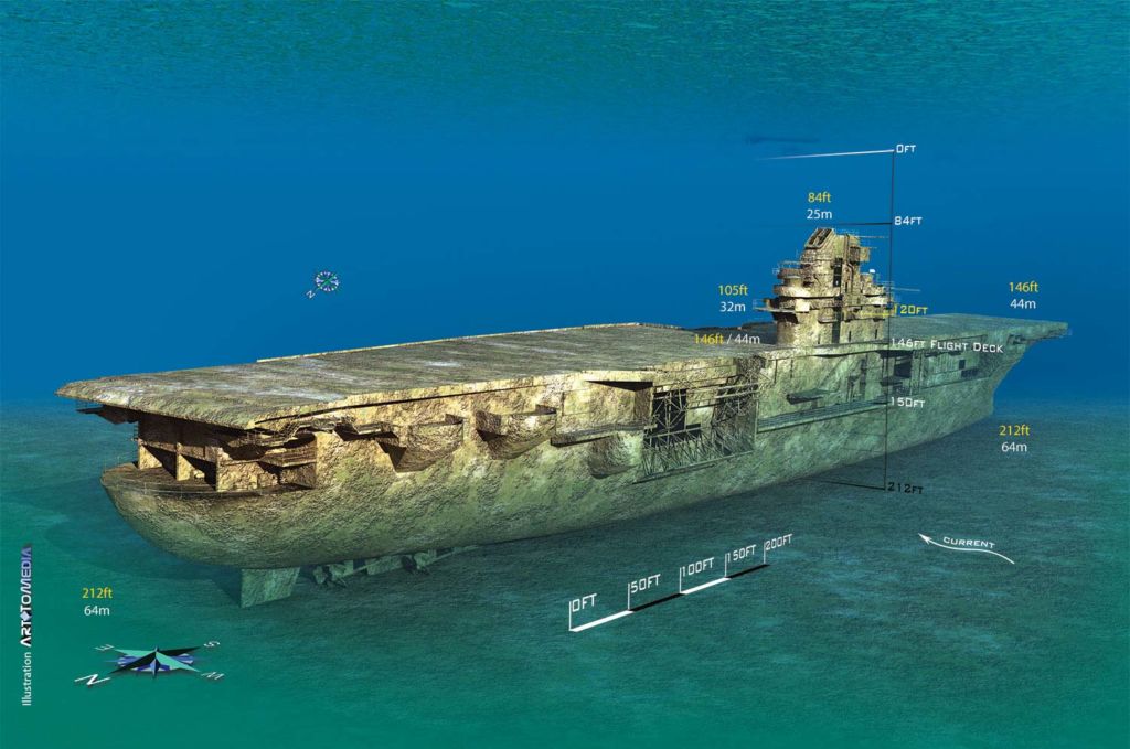 Oriskany shipwreck